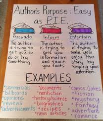 Authors Purpose Anchor Chart Need To Add A Slice For