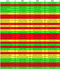 Fantasy Football Pre Nfl Draft Wr Depth Chart Fantasy