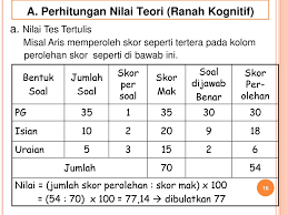 Cara Menghitung Nilai Soal 20 Dan Essay 5 Amat
