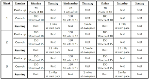 31 Unexpected Air Force Pt Test Score Chart