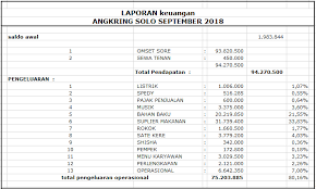Sehingga peluang untuk memperoleh keuntungan sangatlah besar. Https Openlibrary Telkomuniversity Ac Id Pustaka Files 153779 Bab1 Analisa Kelayakan Pembukaan Angkring Solo Di Kota Bandung Pdf