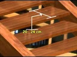Membuat tangga lipat dari kayu caranya sangat mudah dan praktis, lebih hemat ketimbang beli jadi ukuran tangga 2 meter bahan. Pembuatan Tangga Kayu Youtube