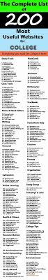 The Complete List Of 200 Most Useful Websites For College Students Laptop Study College Study School College College Organization