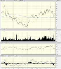 Novartis Nvs Stock Is Poised To Rise Another 15 From Here