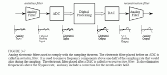 Kitchen scale analog inputs vs digital inputs and outputs. Digital To Analog Converters Selection Guide Types Features Applications Engineering360