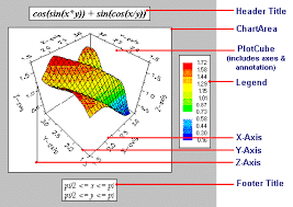 3d chart fundamentals