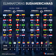 Chile derrotó a ecuador y tiene opciones de meterse en el mundial. Unicanal Balance Positivo La Albirroja Sumo 4 Puntos En El Primer Combo De Eliminatorias Rumbo Qatar 2022 Estos Son Los Resultados De La Albirroja Y Las Demas Selecciones