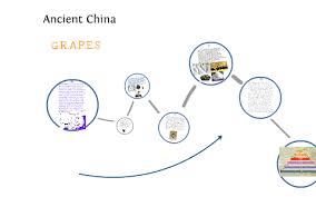 Ancient China G R A P E S By Jasmine Mcknight On Prezi