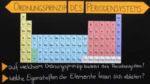 Lustige quizfragen mit 4 antworten dumme an. Periodensystem Der Elemente Einfuhrung In Die Zusammenhange
