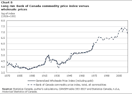 A Long Run Version Of The Bank Of Canada Commodity Price