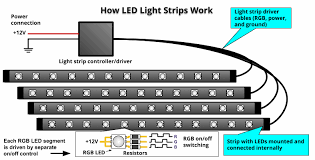 Lights will have a pair of red and black wires coming from them. How To Install Led Light Strips In A Car