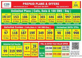 Its key highlight is its rm48 monthly plan that offers 70gb of on top of that, the rm48/month plan comes with unlimited access for chat, social and music, plus 10gb of basic internet. Bsnl Revises Validity Of Rs 118 Rs 187 Rs 399 Prepaid Plans Everything You Need To Know Technology News