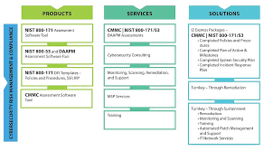The term continuous implies that organizations assess security controls and risks at a frequency sufficient. Home