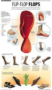 Flipflop Massage Massage Therapy Feet Care