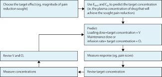 5 stars 6 reviews have 5 stars 4 stars 0 reviews have 4 stars 3 stars 0 reviews have. Delivering Transformative Action In Paediatric Pain A Lancet Child Adolescent Health Commission The Lancet Child Adolescent Health