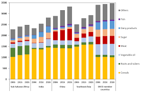 Cdc regulations govern the importation of animals and animal products capable of causing human disease. Chapeau The Dairy Sector Is One Of The Pillars Of Global Food Security Despite Its Diversity Among Countries This Multidisciplinary Review Discusses Several Key Elements Of Sustainability I E Labor And Gender Water And Diversity With A Specific Focus On