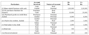 Ts Grewal Accountancy Class 11 Solutions Chapter 3 Accounting Procedures Rules Of Debit And Credit Ncert Solutions Https Www Nc Solutions Chapter Textbook