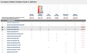 Adobe Product Comparison Table