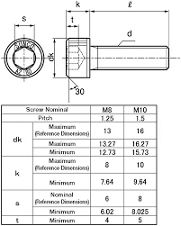 Premier Stainless Steel Hex Socket Head Cap Screw All Screws