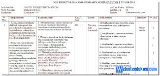 Berilah tanda silang (x) pada huruf a, b, c, atau d sebagai. Kisi Kisi Soal Pas Uas Bahasa Indonesia Kelas 9 K13 Revisi 2018 Bumbu Ilmu