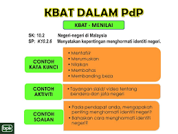Artikel ini menggunakan kaedah kualitatif dengan edaran borang soal selidik dan kajian kepustakaan. Kepentingan Menghormati Identiti Negeri