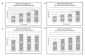 Multi Centre Clinical Evaluation Of Photothermal Radiometry