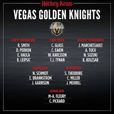 Cody renee cameron is a cool cocktail comprised of raw acting talent & badass stunt work, sprinkled with sexy, then shaken and poured into a chilled glass. 2020 Vision What The Vegas Golden Knights Roster Will Look Like In Three Years The Hockey News On Sports Illustrated