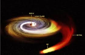 Resultado de imagen de Descubren agujero negro supermasivo