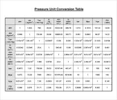 Pin By Solutions Unlimited On Basics In 2020 Unit Conversion Chart Measurement Conversion Chart Measurement Conversions