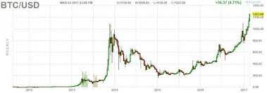 Ssa up, ts, ks up and chiko above candles. Quotazione Bitcoin E Grafico In Tempo Reale Criptovaluta It