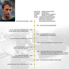 Welcome to thg, a guide to the wildly popular tony hawk series of games. Tony Hawk Der Grosste Skateboarder Aller Zeiten Skatepro