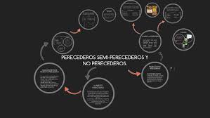 We did not find results for: Perecederos Y No Perecederos By Salvador Nieves