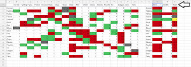 47 Unusual Dual Type Weakness Chart