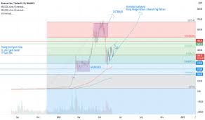 Apalagi bisa melihat pump dan dump di cryptopia. Tpw434dmvu9zsm