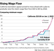 How to use the time zone converter. California Moves Toward 15 An Hour Minimum Wage Wsj