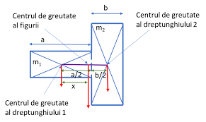 Centre De Greutate Echilibru