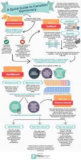 What You Need To Know About Canadian Democracy In One Chart