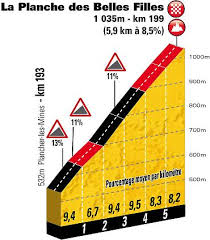 Check spelling or type a new query. Tour De France 2012 Preview Road Cc