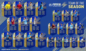 Tots (89) nainggolan player review! Calcio A Mid Season Tots Prediction Fifa