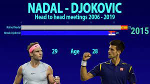 Follow sportskeeda for more information on nadal vs djokovic rivalry. Rafael Nadal Vs Novak Djokovic Head To Head 2006 2019 Youtube