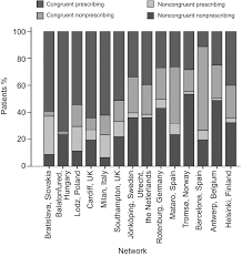 Antibiotic Prescribing For Adults With Acute Cough Lower