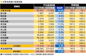 Search for text in url. 100å††ç¨¼ãã®ã«10ä¸‡å††ã‚‚æŽ›ã‹ã‚‹è·¯ç·š ãŒã‚ã‚‹ çµŒå–¶ æ±æ´‹çµŒæ¸ˆã‚ªãƒ³ãƒ©ã‚¤ãƒ³ çµŒæ¸ˆãƒ‹ãƒ¥ãƒ¼ã‚¹ã®æ–°åŸºæº–