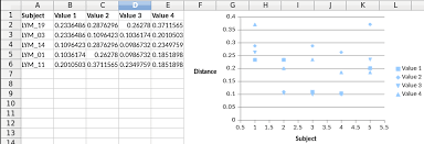 categorical values on the x axis with xlsxwriter stack