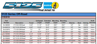 Bilstein Shock Travel Chart Joshymomo Org