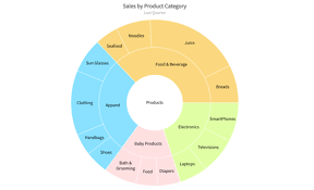 doughnut chart