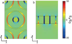 Valid on qualifying purchases at portal.facebook.com. Optical Magnetic Mirror Metasurfaces Using Interference Between Fabry Perot Cavity Resonances In Coaxial Apertures Scientific Reports