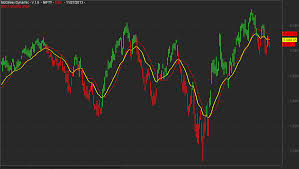 Experiments In Technical Analysis Mcginley Dynamic