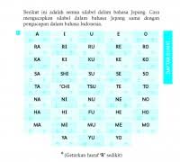 Buku Belajar Bahasa Jepang Kesaint Blanc Blog