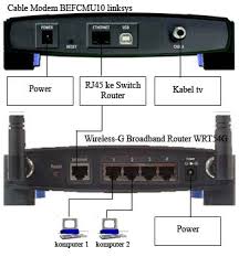 Sehari saja tidak ada internet, pikiran kita pasti akan pusing dan stres. Cara Share Internet Dengan Router Agus Priyanto
