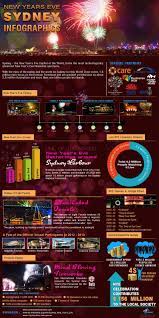 Sydney The New Year S Eve Capital Of The World Hosts The Most Technologically Advanced New Year S Eve Firewor New Years Eve Sydney New Years Eve Infographic